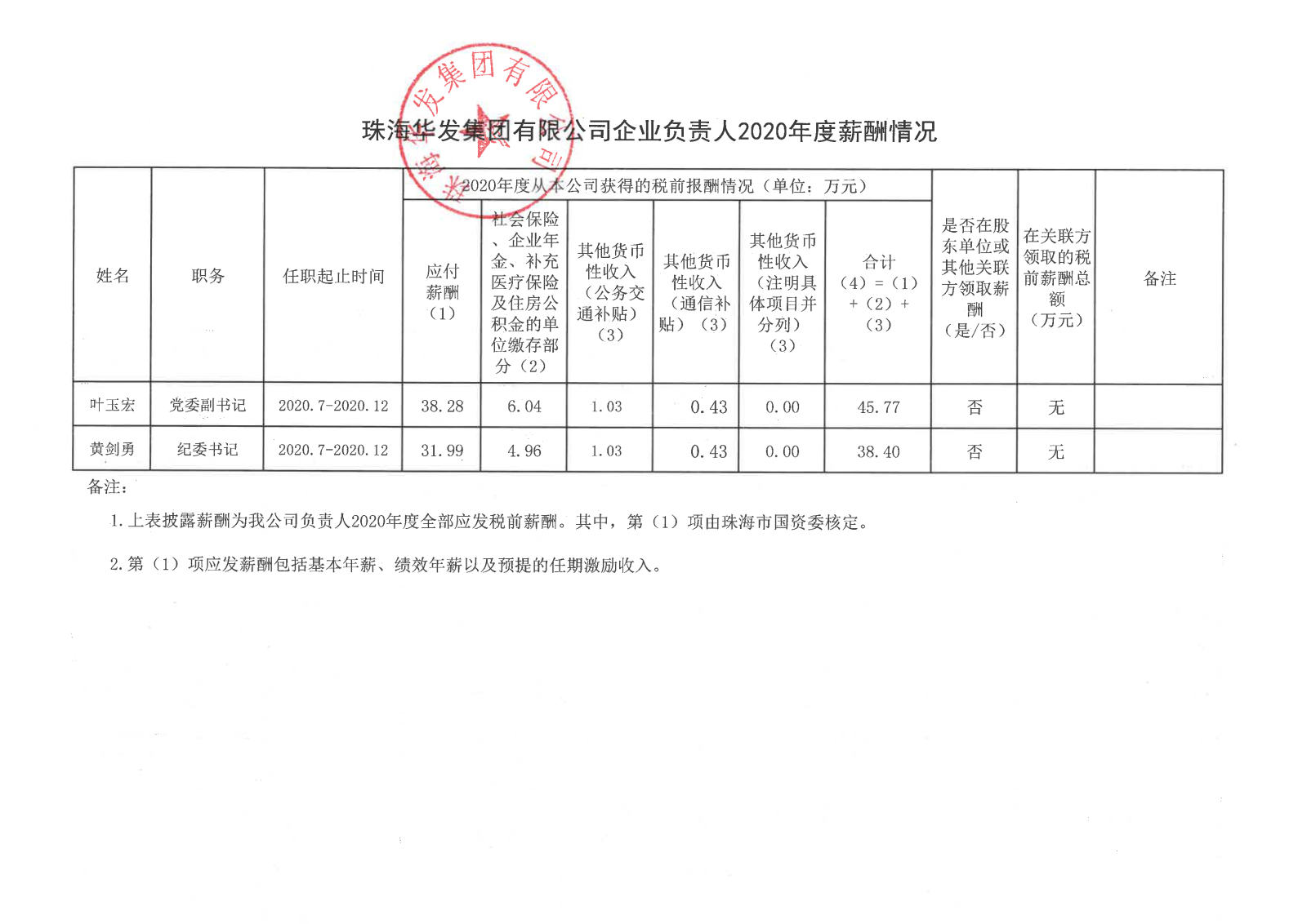 珠海ng28南宫集团有限公司企业负责人2020年度薪酬情况.png